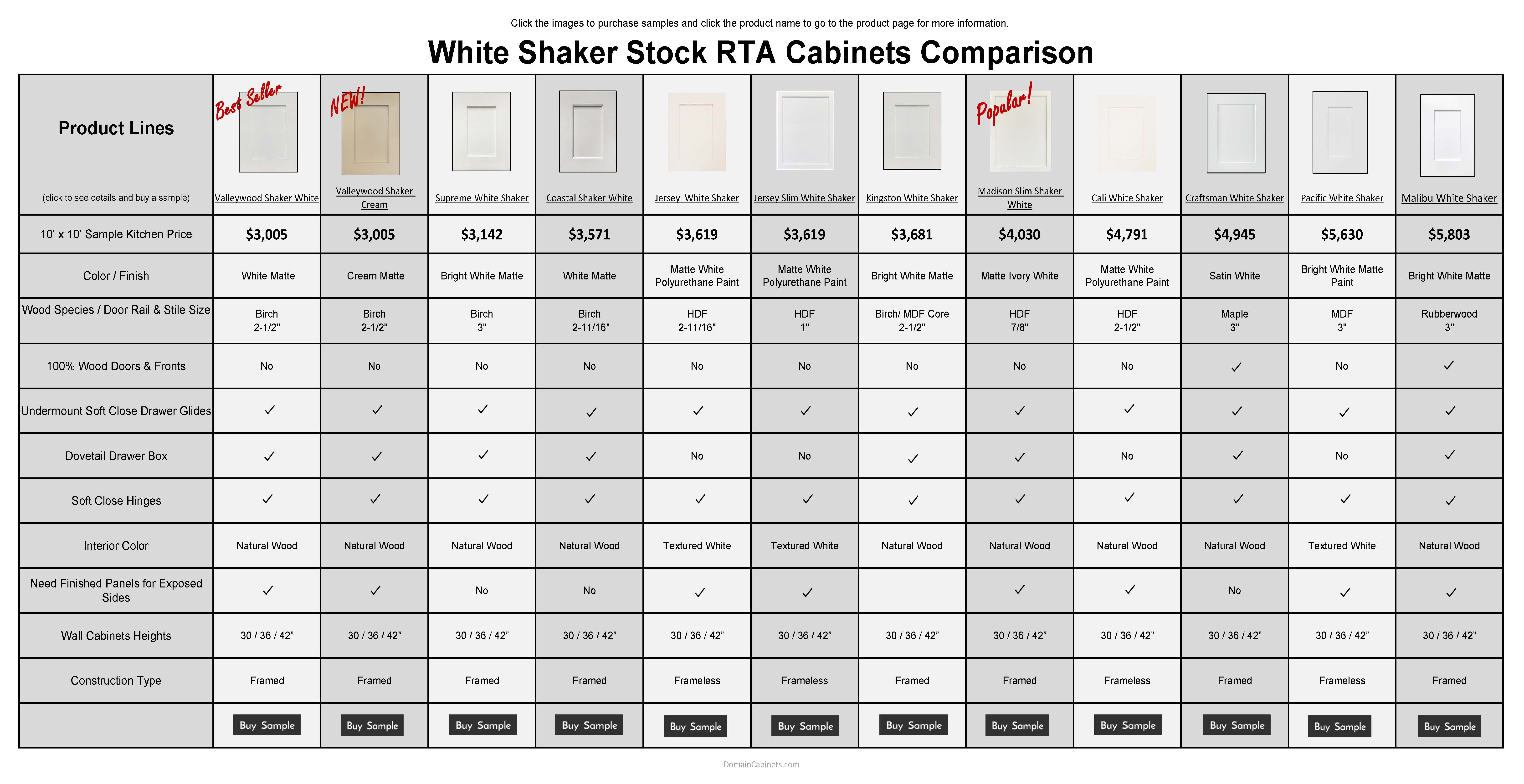 In-Stock White Shaker Cabinets | Ready to Ship Fast